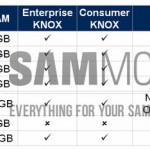 El S IV Mini y el Galaxy Mega recibirán Android 4.4 KitKat