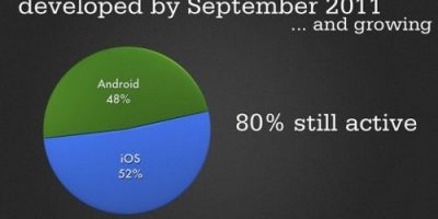 Entre Android y iOS hay más de 1 millón de aplicaciones