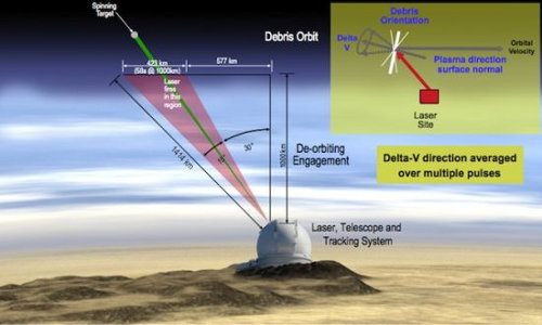 Nuevo plan para eliminar chatarra espacial usando un láser gigante