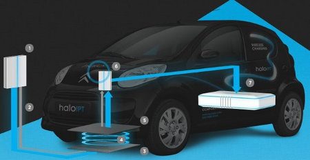Qualcomm adquiere una tecnología para cargar autos eléctricos en forma inalámbrica