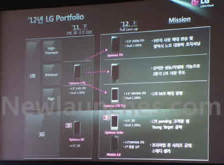 LG D1L, nuevo smartphone LTE con pantalla de 4,7 pulgadas que será la competencia del Galaxy S3