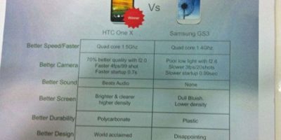HTC One X o Samsung Galaxy S3