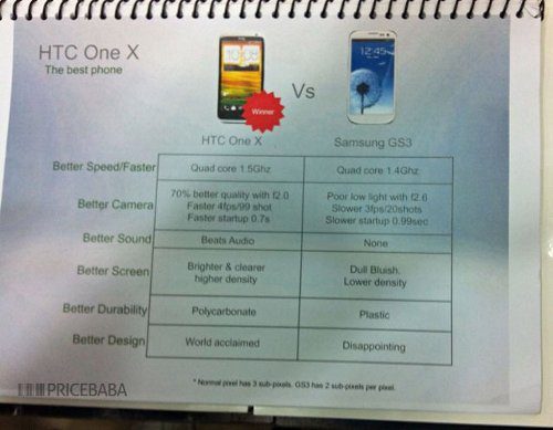 HTC One X o Samsung Galaxy S3