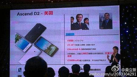 Huawei Ascend D2 anunciado oficialmente