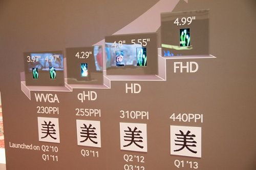 El Galaxy S IV podría llevar la pantalla Full HD de 5 pulgadas de Samsung