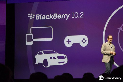 Qué incluirá BlackBerry 10.2