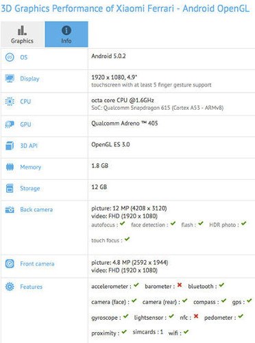 Xiaomi Ferrari: se filtran las especificaciones de este nuevo smartphone