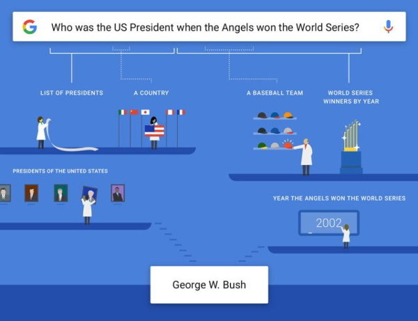 Google ya puede entender preguntas más complejas