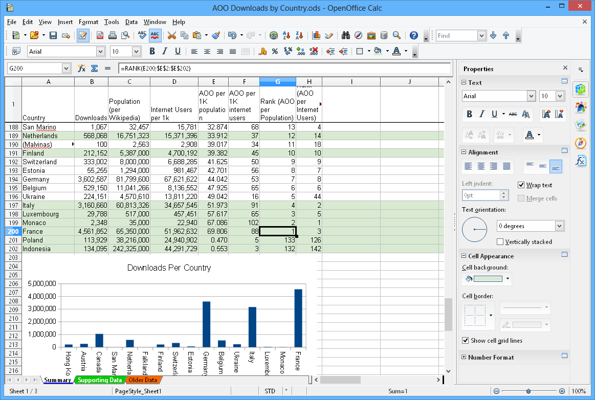 Указатель текущей ячейки libreoffice calc ms excel имеет вид