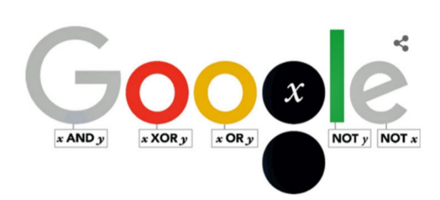 George Boole Google Doodle