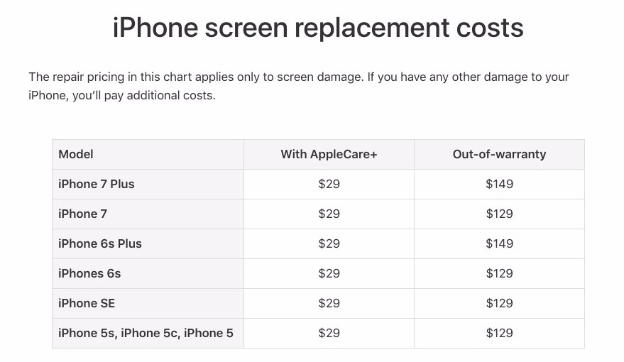 Precios de reparación de pantalla de iPhone en Apple